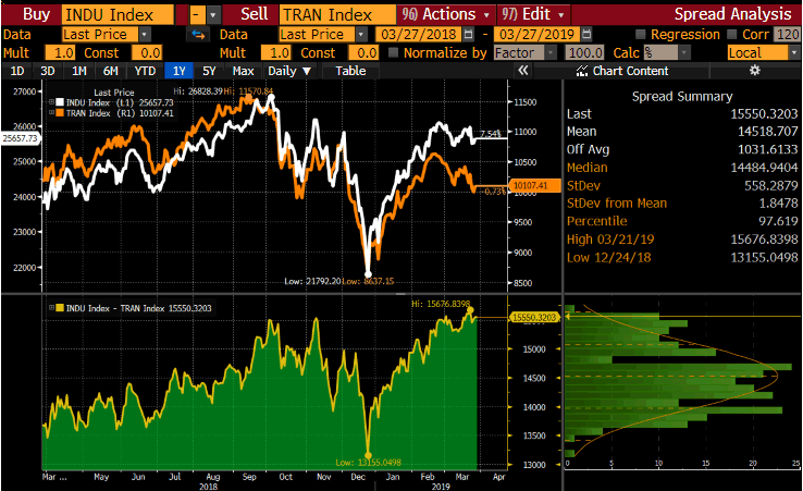 IDU Index Bloomberg GT247