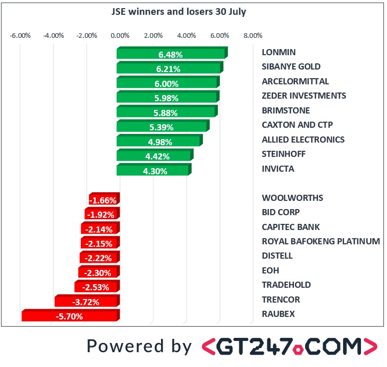 JSE-Winners-and-Losers
