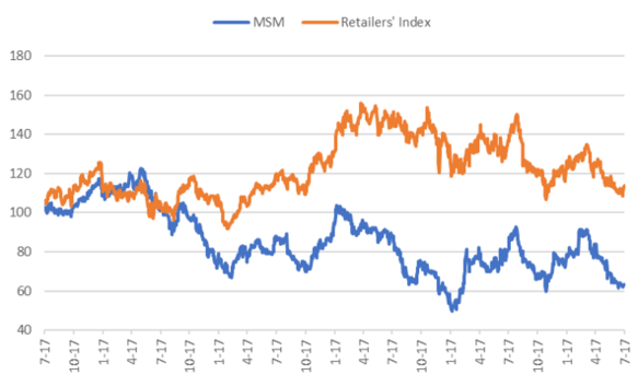 MASSMART RETAILERS INDEX.png