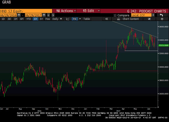 Mondi Ltd Chart-2.gif