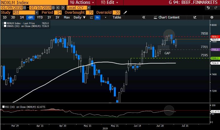 NDXLM Index GT247 Bloomberg