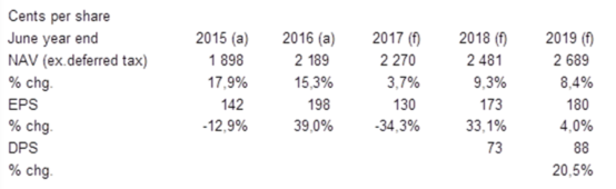 NET ASSET TABLE-1.png