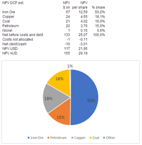 NPV DCF.png