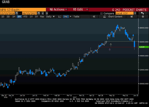 Naspers Chart.gif