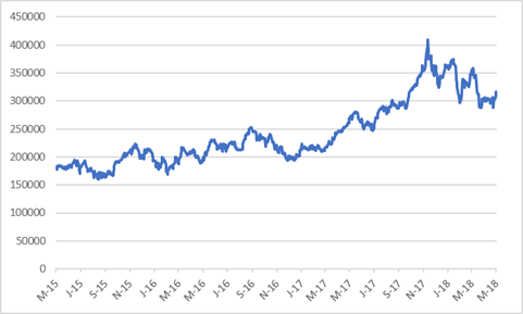 Naspers share price