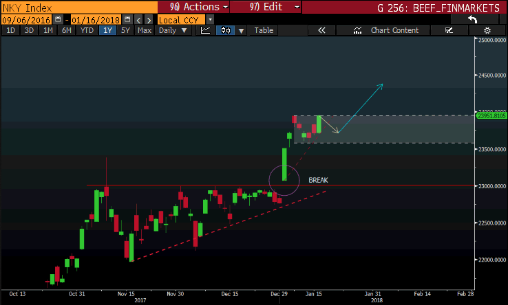 Nikkei Trade Note 1.png