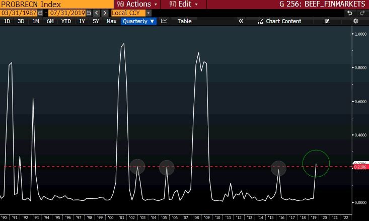 PROBRECEN Index  GT247 Bloomberg