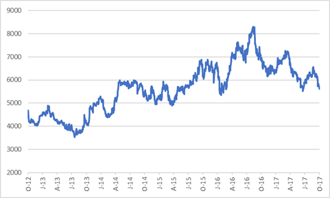 Pick n Pay share price.png