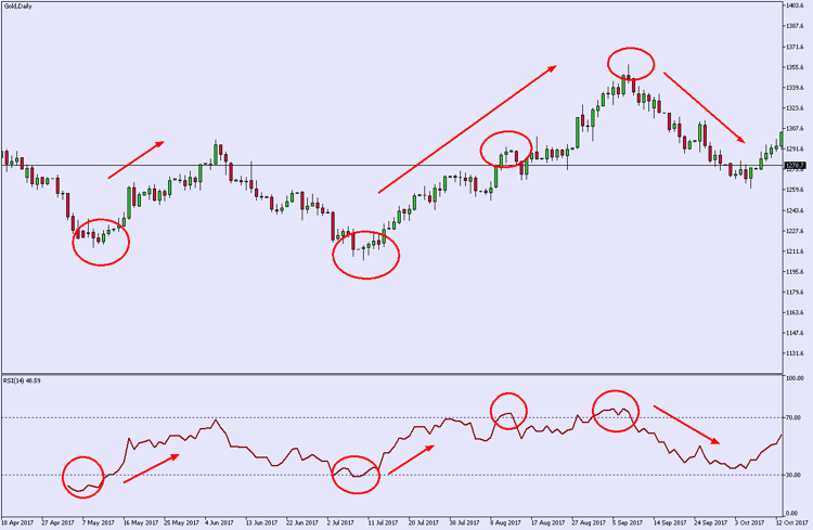 RSI EXAMPLE.png