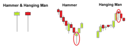 Reversal Candlestick Patterns.png