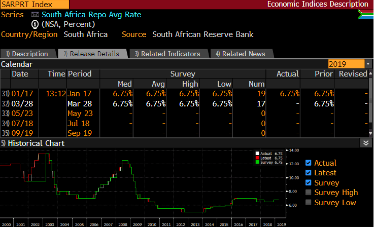 SARPRT GT247 Bloomberg