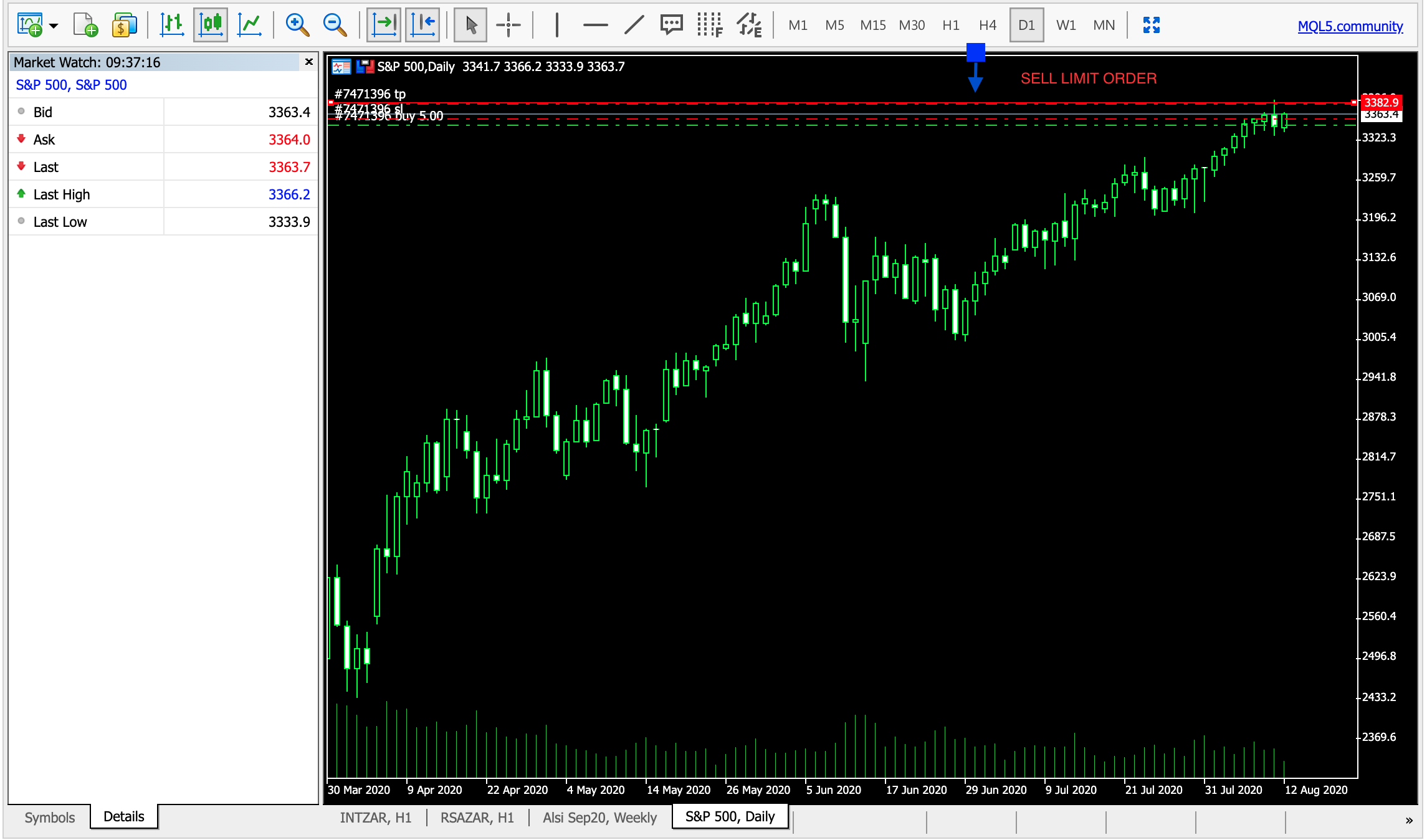 SELL LIMIT ORDER