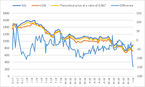 SIBANYE LONMIN SHARE PRICE ZAR