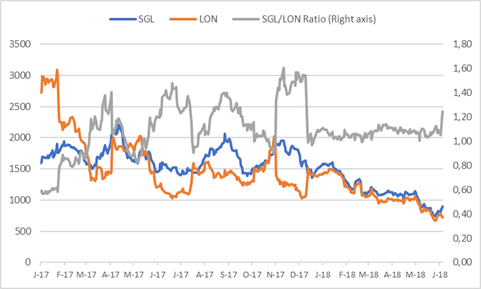 SIBANYE LONMIN SHARE PRICE