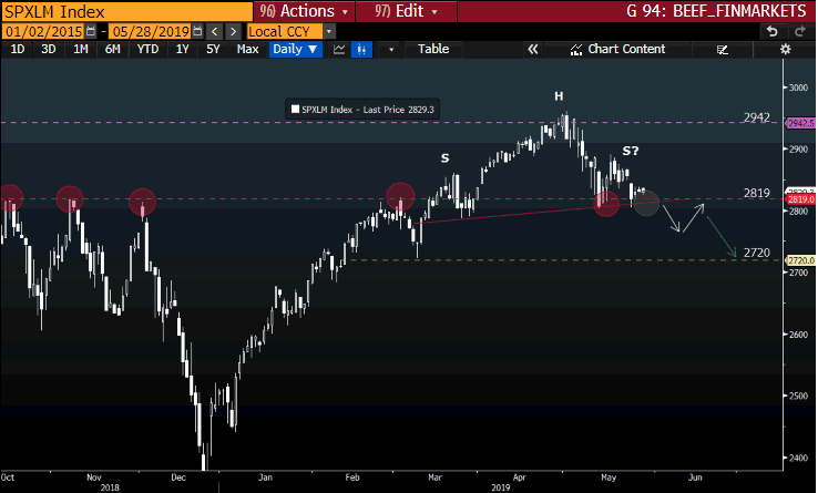 SP500 GT247 Bloomberg-1