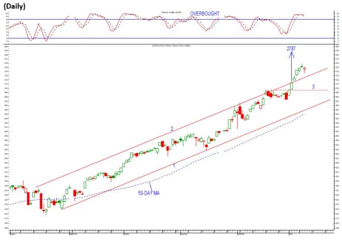 SP500 January 2018.jpg