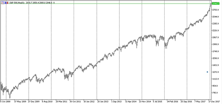 SP500 WEEKLY SOURCE.png