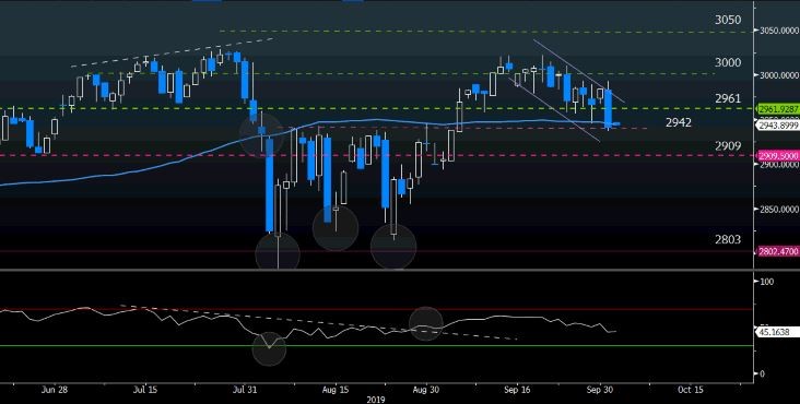 SPX Curncy GT247 Bloomberg