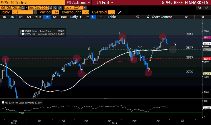 SPXLM GT247 Bloomberg-2