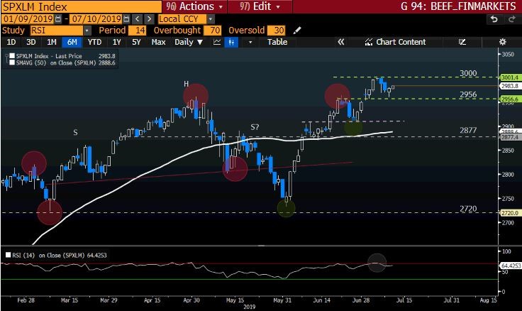 SPXLM GT247 Bloomberg