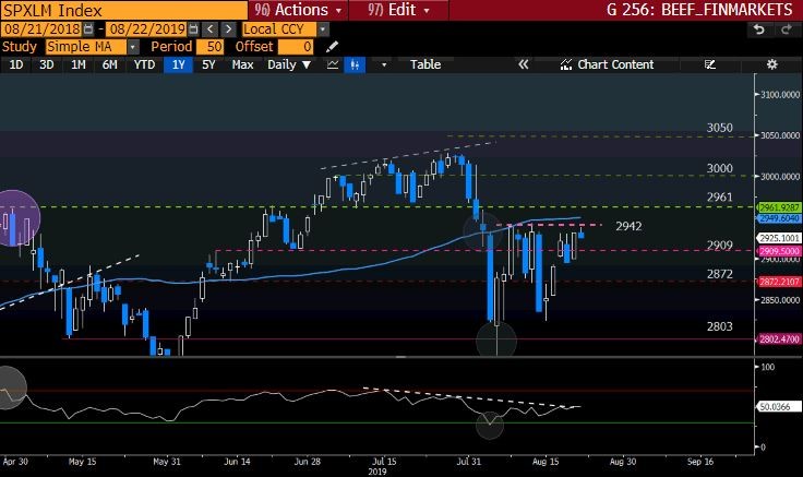 SPXLM Index  GT247 Bloomberg