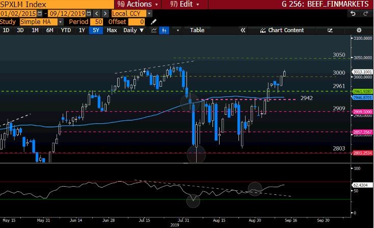 SPXLM Index GT247 Bloomberg-3