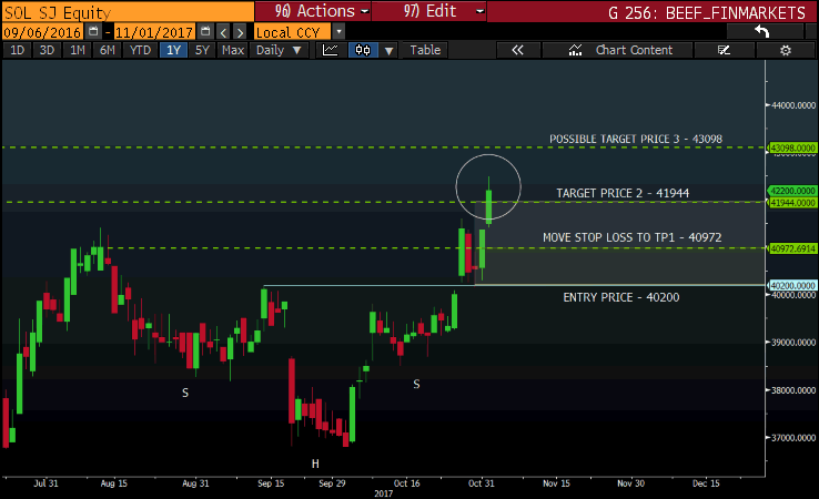 Sasol 02 November 2.png