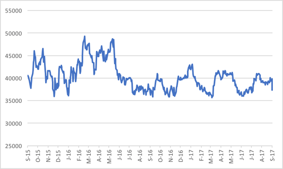 Sasolshareprice.png