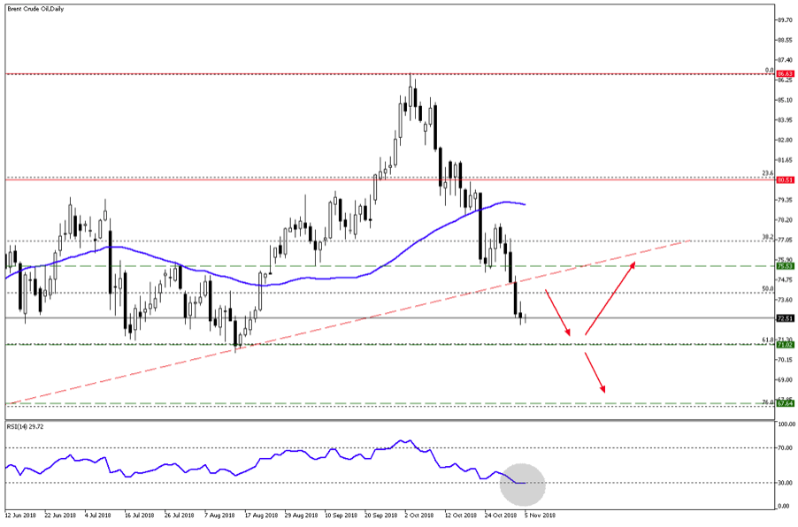 Brent Crude