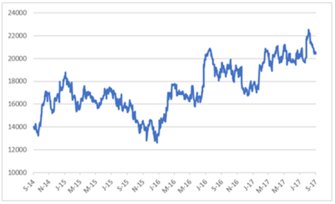 Shoprite Share Price.png