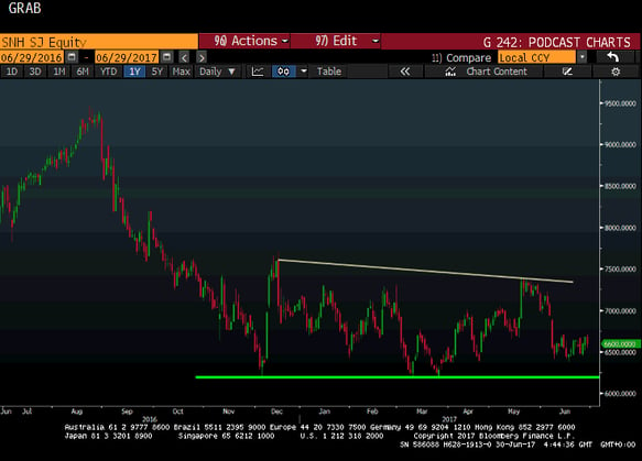 Steinhoff Chart-1.gif