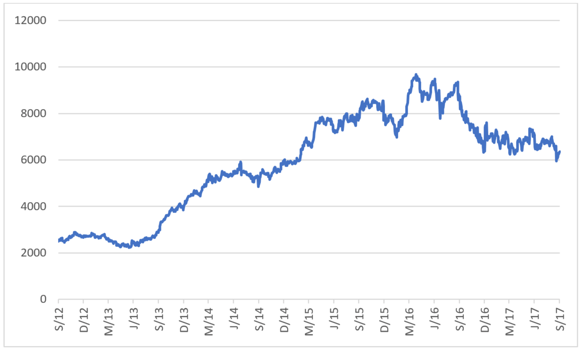 Steinhoff Share Price.png