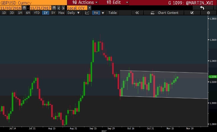 Sterling Chart .jpg