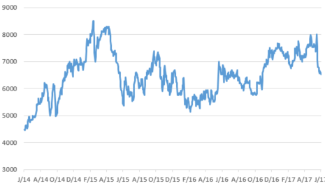 TELKOM SHARE PRICE 3 YEARS.png