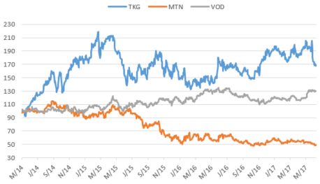 TKG MTN VOD.png