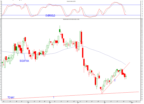 Telkom Chart JSE 27 07 2017.png