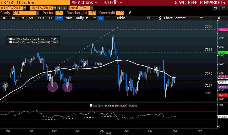 UK100LM Curncy GT247 Bloomberg