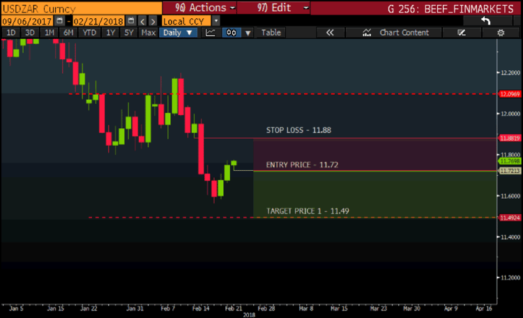 USD ZAR CHART 3.png