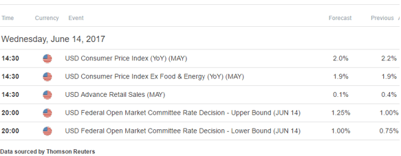 USD data 14 June.png