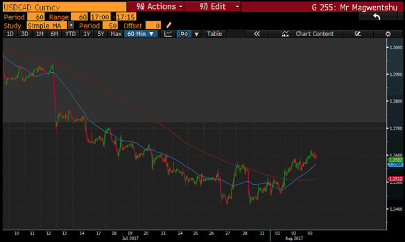 USDCAD 1 HOUR CHART-1.png