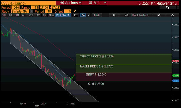 USDCAD-1.png