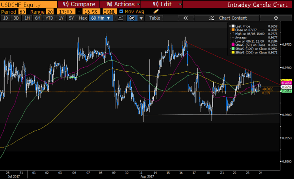 USDCHF.png