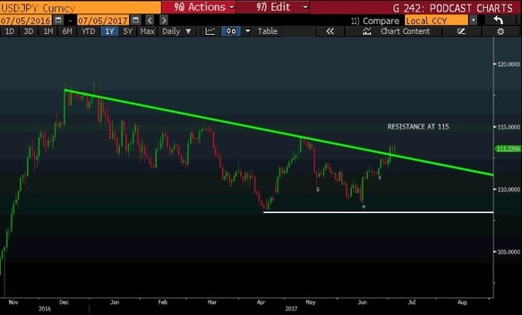 USDJPY .jpg