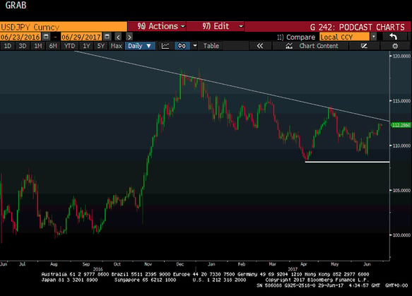 USDJPY Chart-1.gif