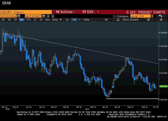 USDJPY Chart.gif