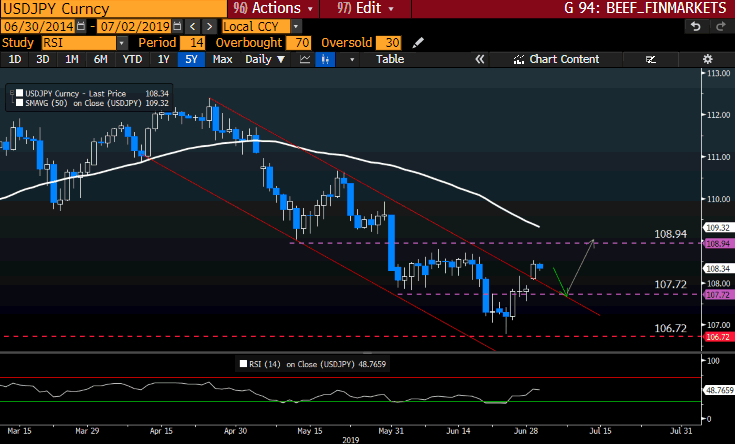 USDJPY Curncy GT247 Bloomberg