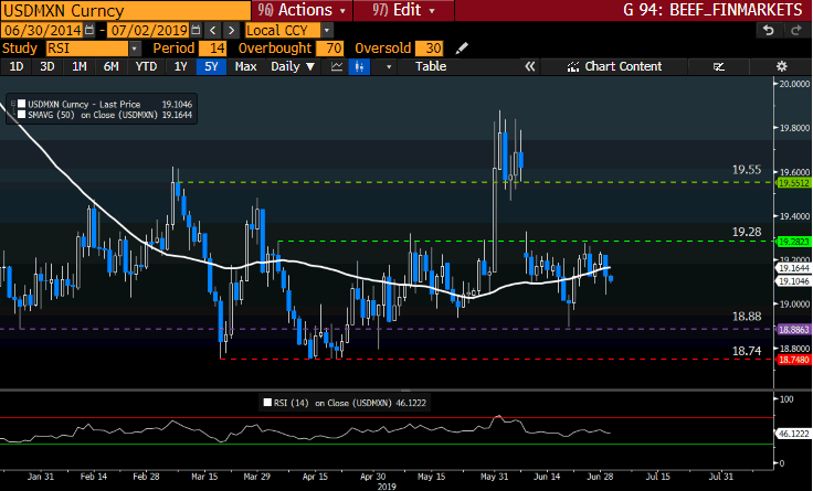 USDMXN Curncy GT247 Bloomberg