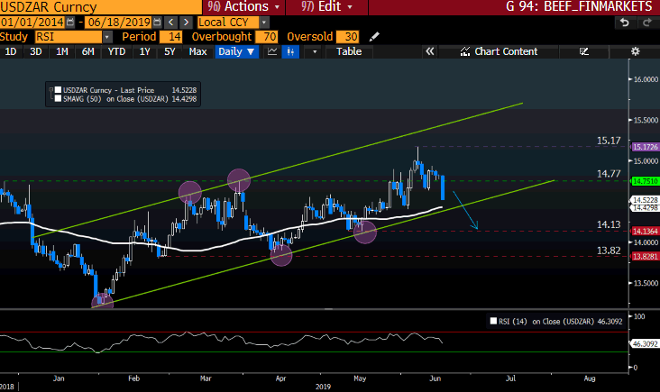 USDZAR Curncy GT247 Bloomberg-1