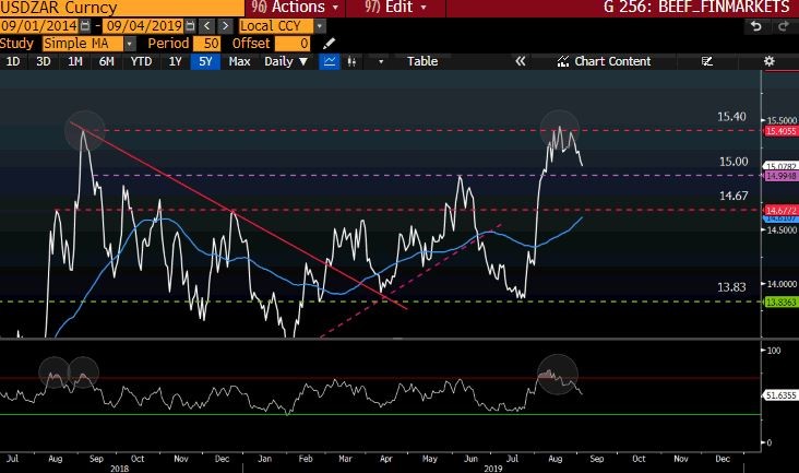 USDZAR Curncy GT247 Bloomberg-2