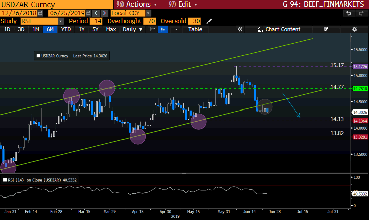 USDZAR Curncy GT247 Bloomberg-2